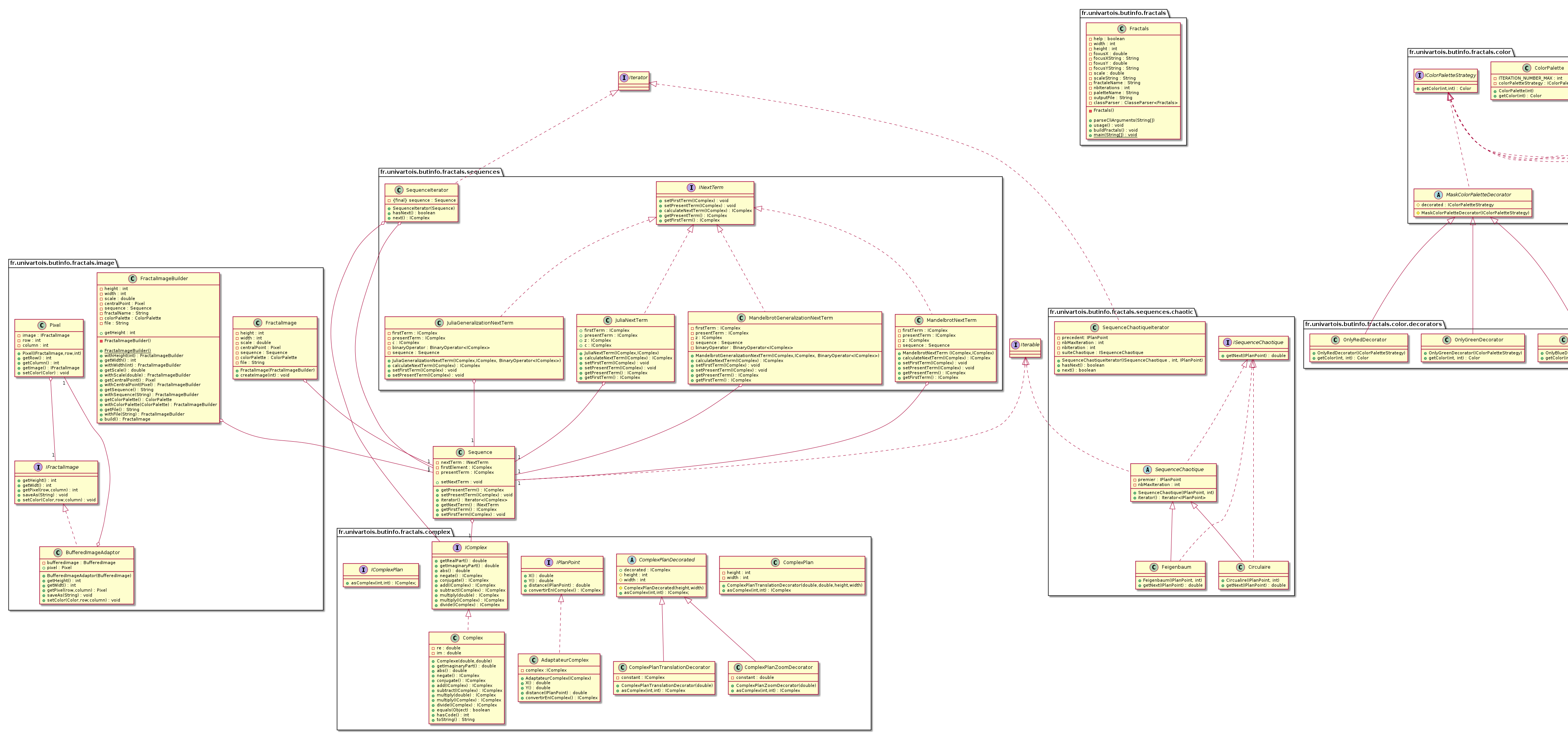 Diagramme-UML